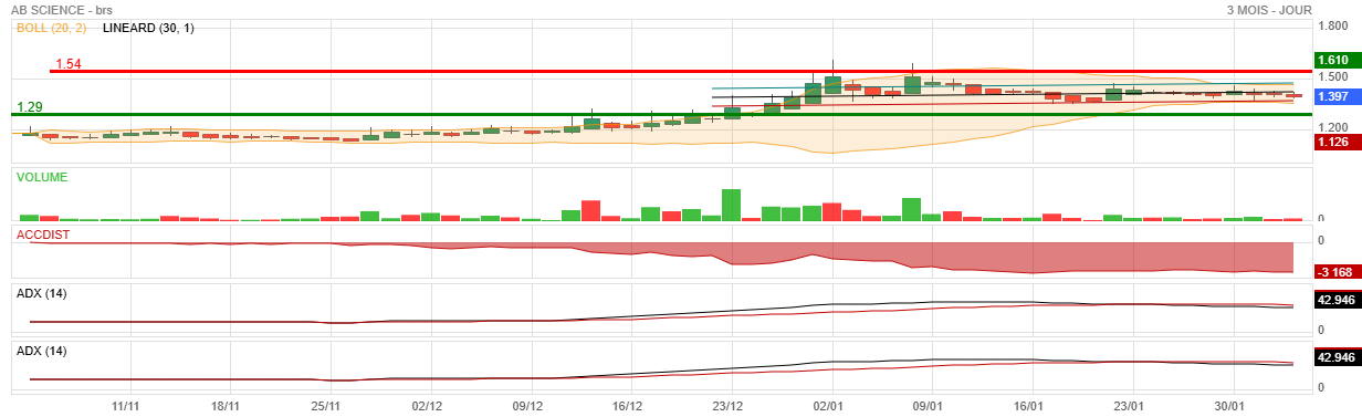 Analyse technique - Boursorama