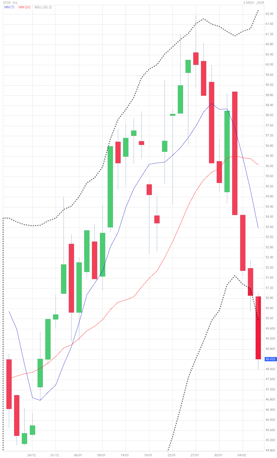 Analyse technique - Boursorama