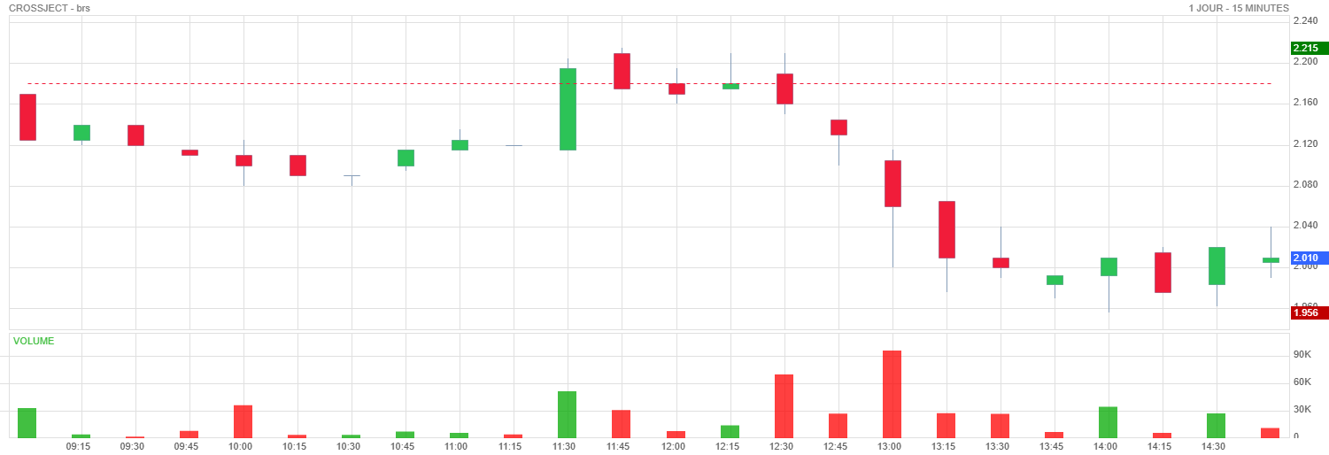 Analyse technique - Boursorama
