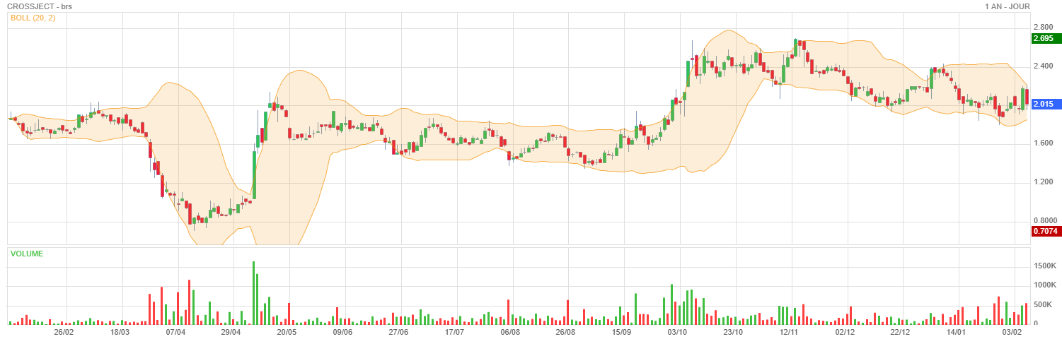 Analyse technique - Boursorama