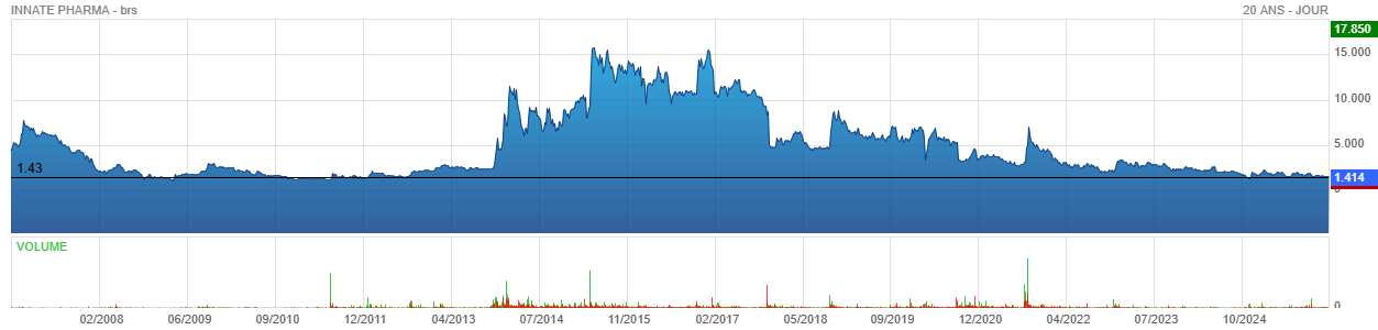 Analyse technique - Boursorama