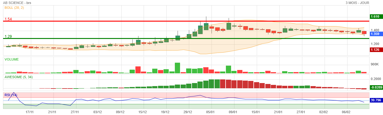 Analyse technique - Boursorama
