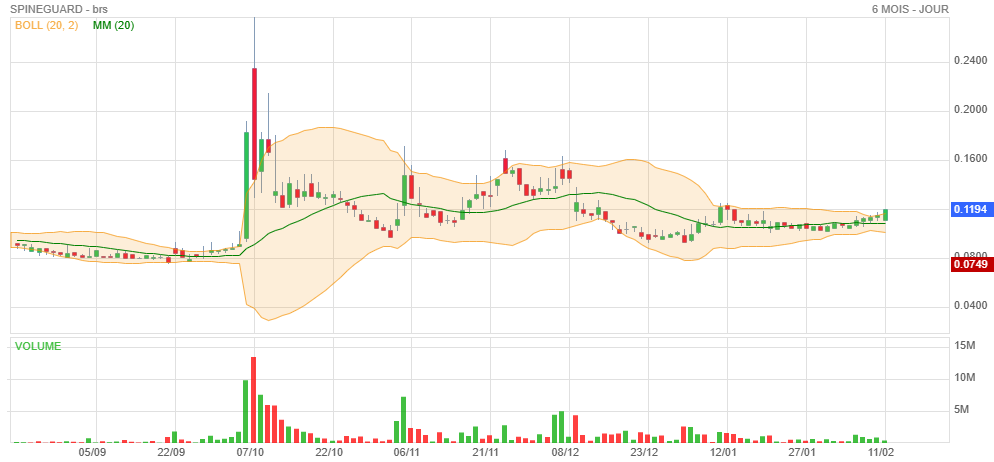 Analyse technique - Boursorama