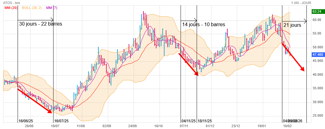Analyse technique - Boursorama