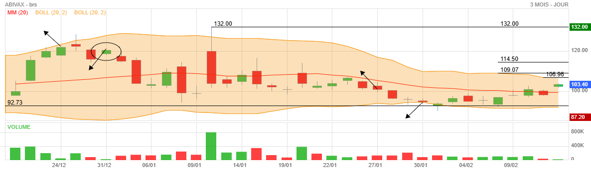 Analyse technique - Boursorama