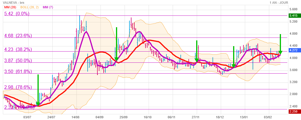 Analyse technique - Boursorama