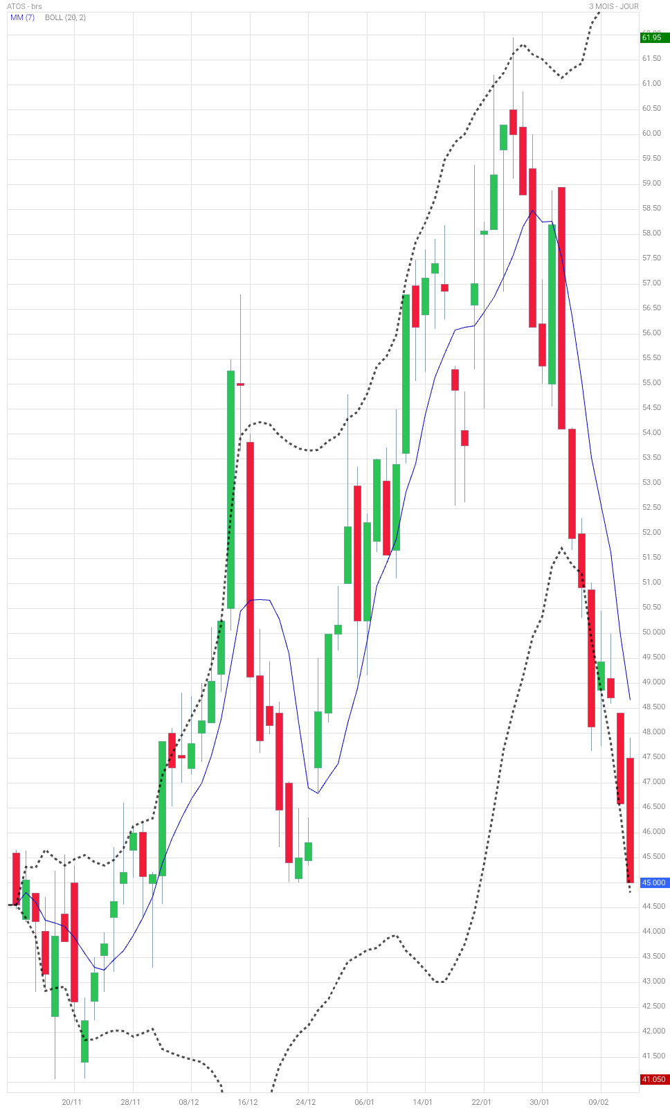 Analyse technique - Boursorama