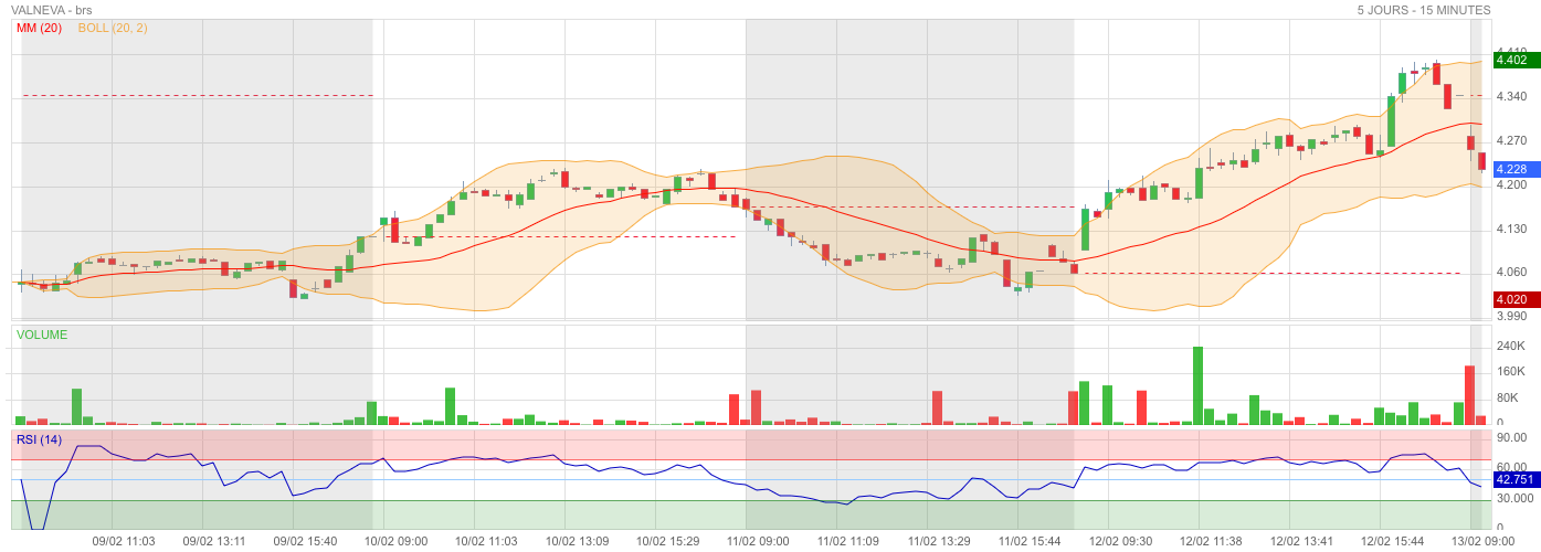 Analyse technique - Boursorama