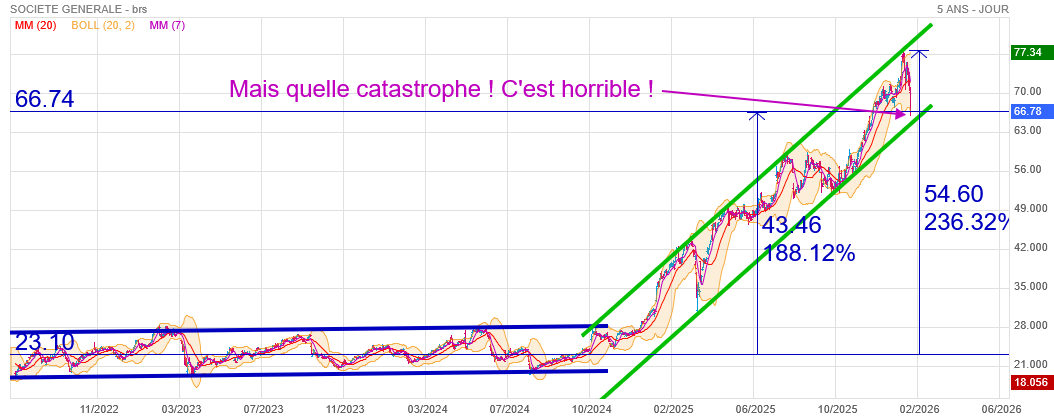 Analyse technique - Boursorama