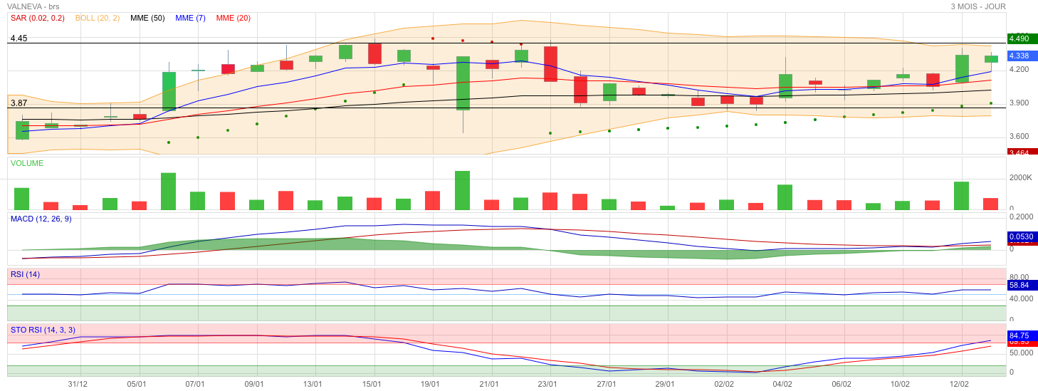 Analyse technique - Boursorama