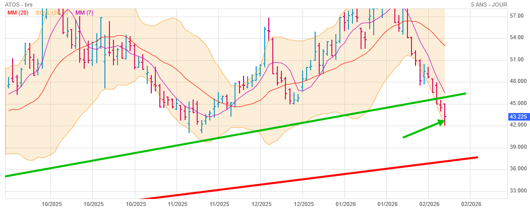 Analyse technique - Boursorama