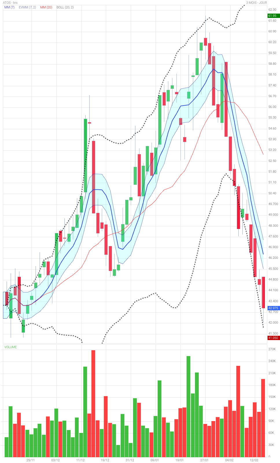 Analyse technique - Boursorama