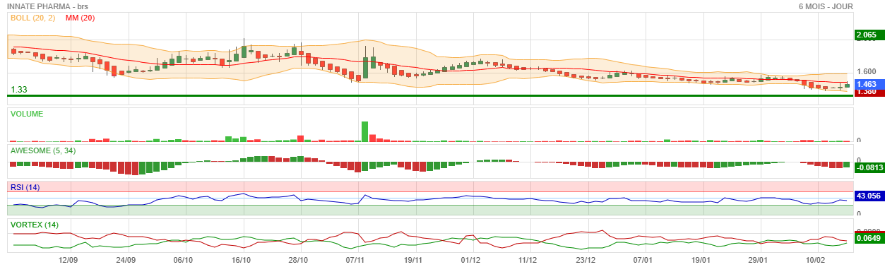 Analyse technique - Boursorama