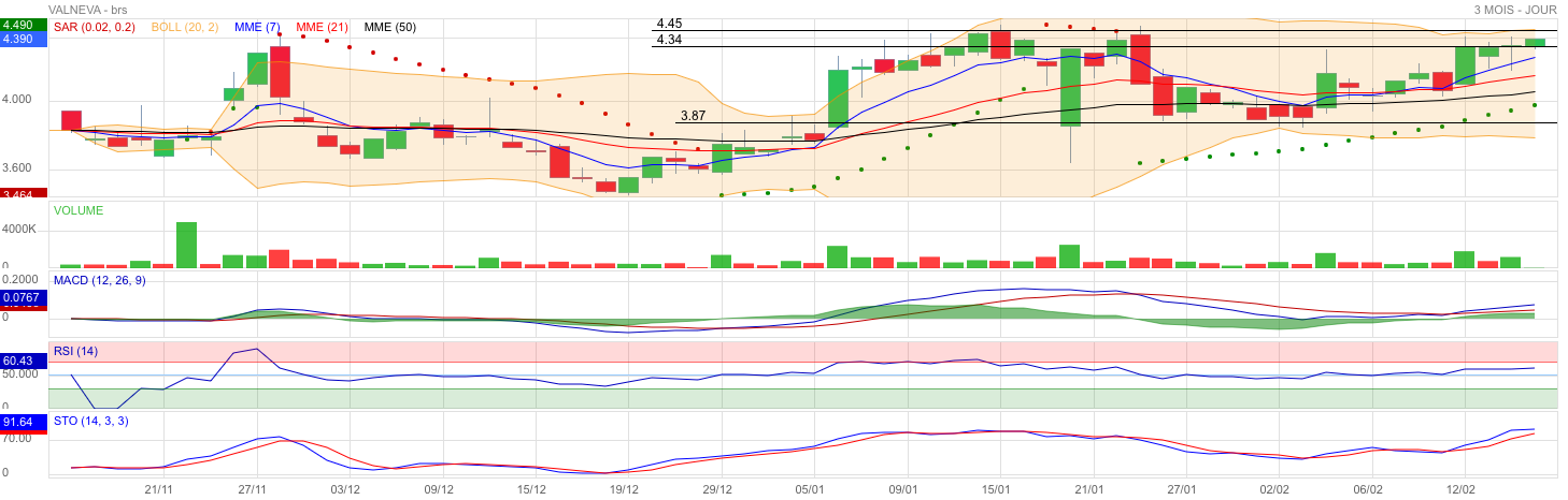 Analyse technique - Boursorama