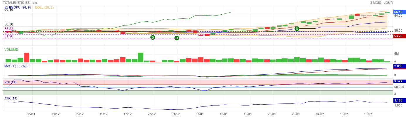 Analyse technique - Boursorama