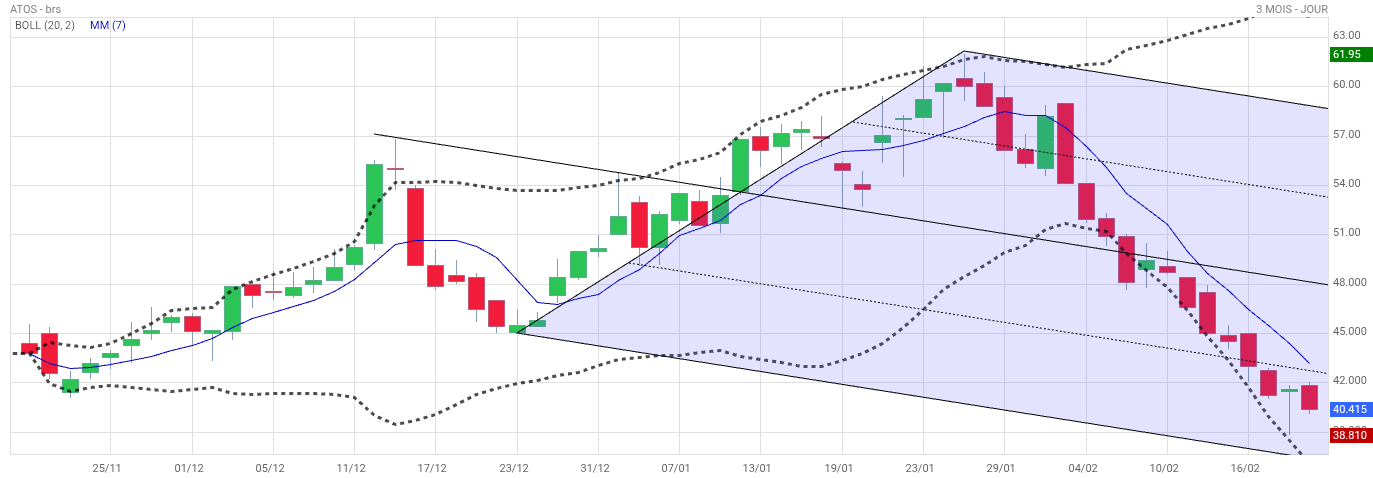 Analyse technique - Boursorama