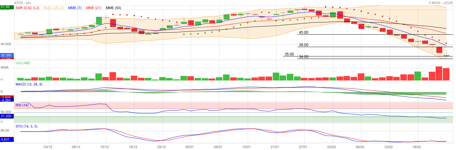 Analyse technique - Boursorama