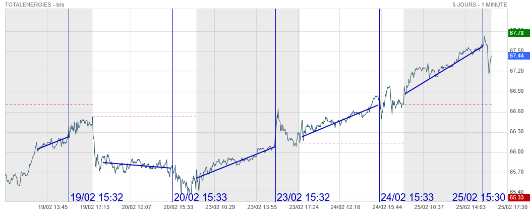 Analyse technique - Boursorama