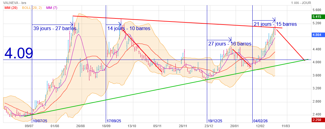 Analyse technique - Boursorama