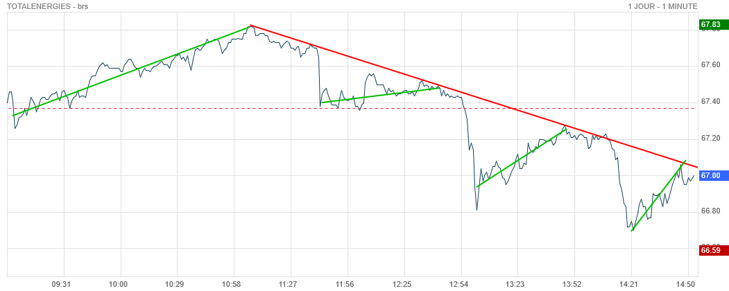 Analyse technique - Boursorama