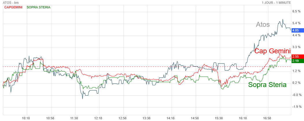 Analyse technique - Boursorama