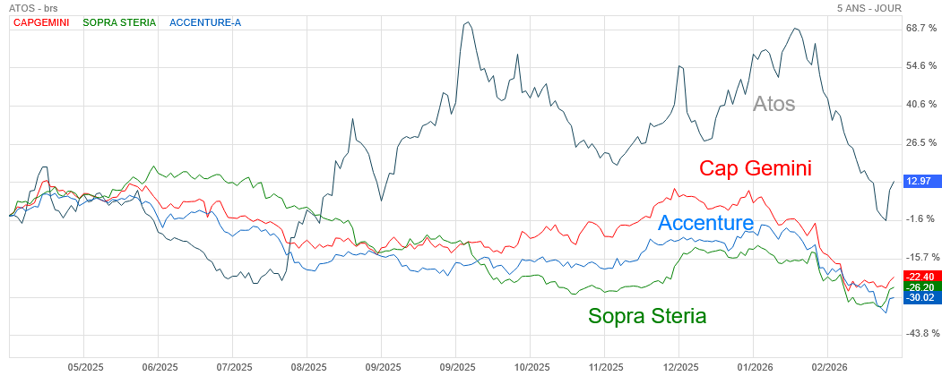Analyse technique - Boursorama