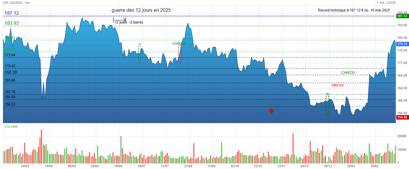Analyse technique - Boursorama