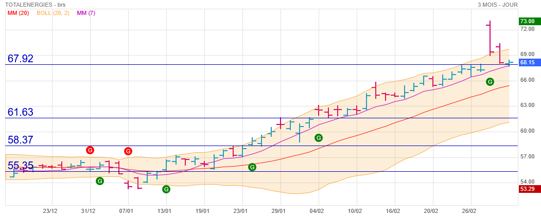 Analyse technique - Boursorama