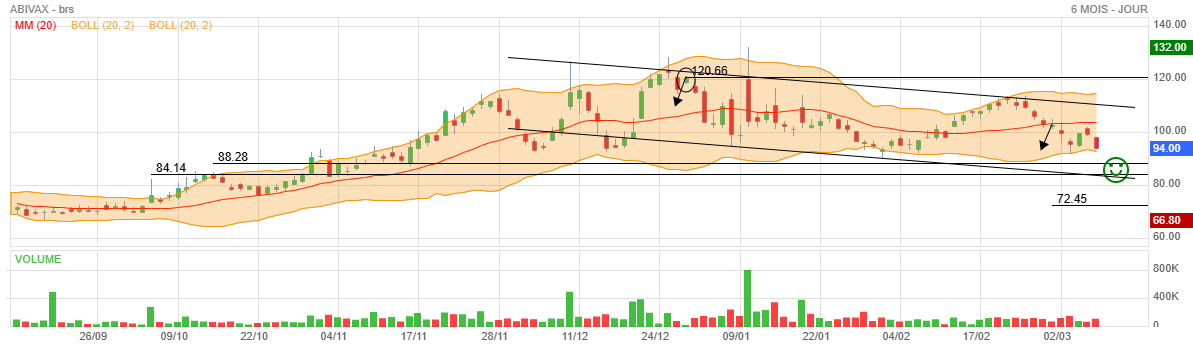 Analyse technique - Boursorama