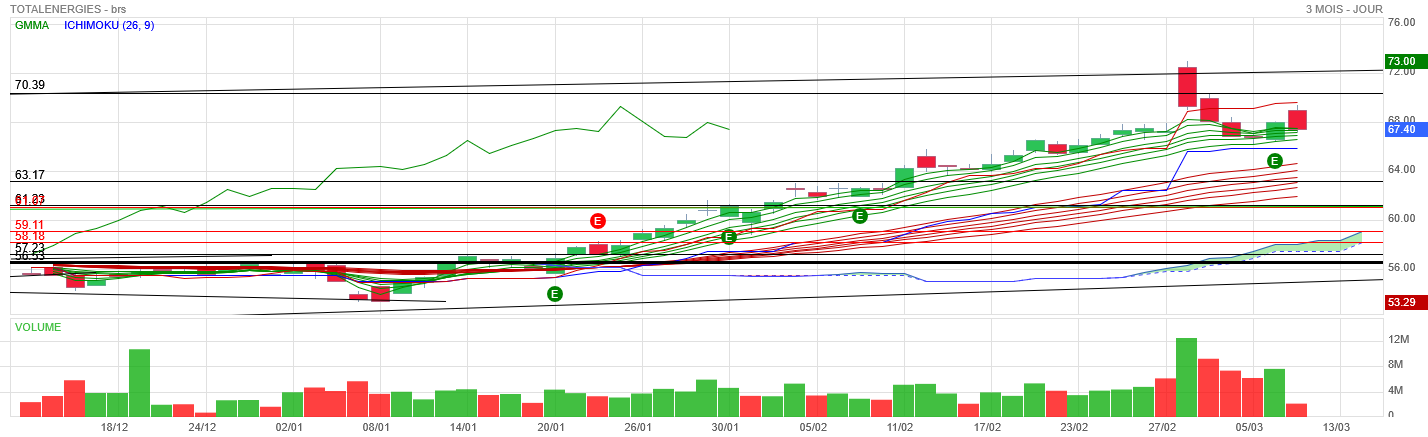 Analyse technique - Boursorama