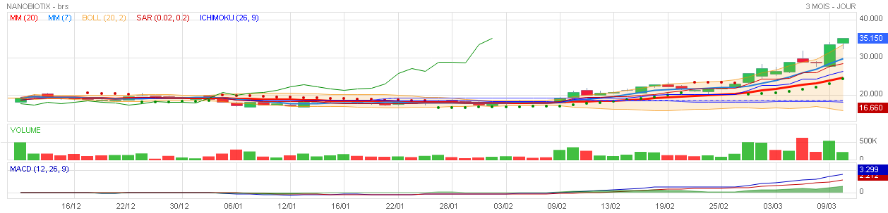 Analyse technique - Boursorama