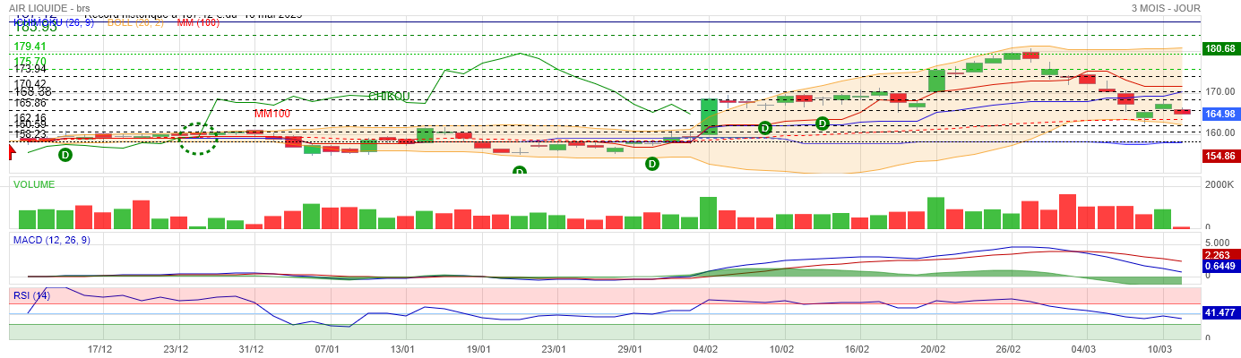 Analyse technique - Boursorama