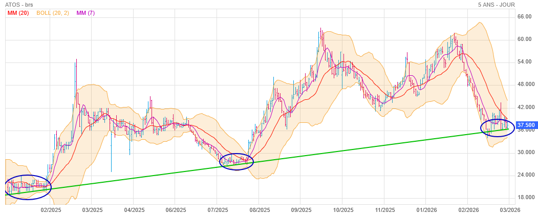 Analyse technique - Boursorama