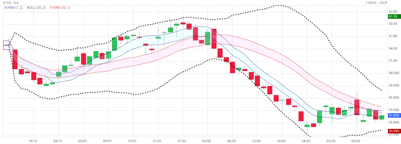 Analyse technique - Boursorama
