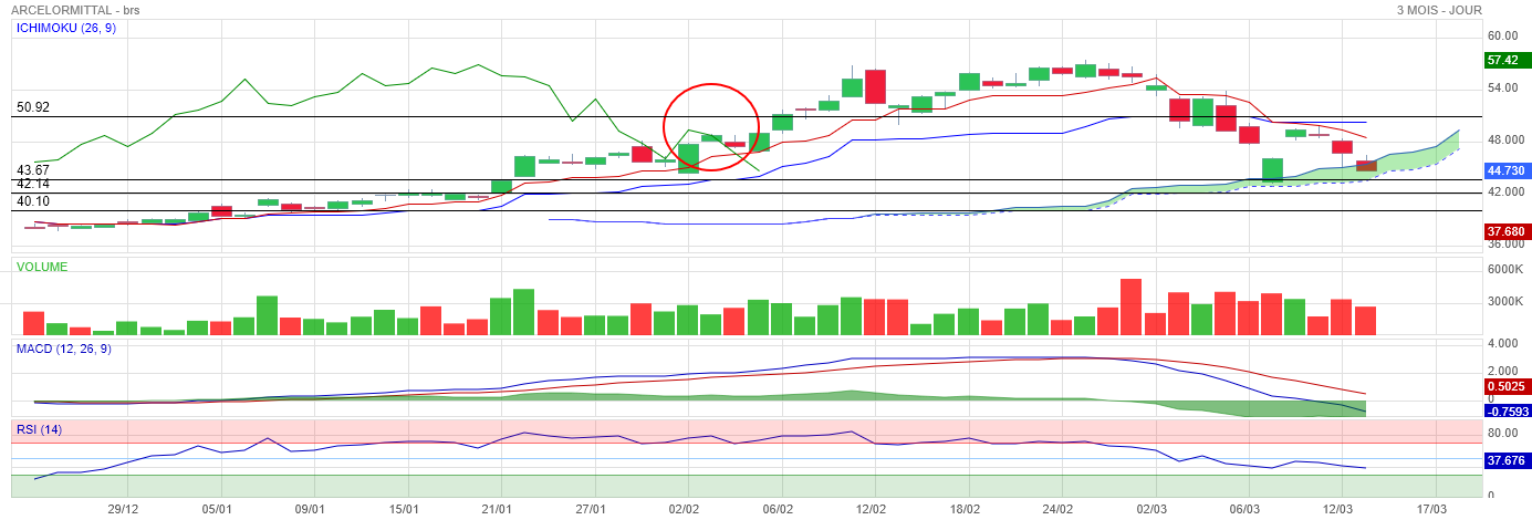 Analyse technique - Boursorama