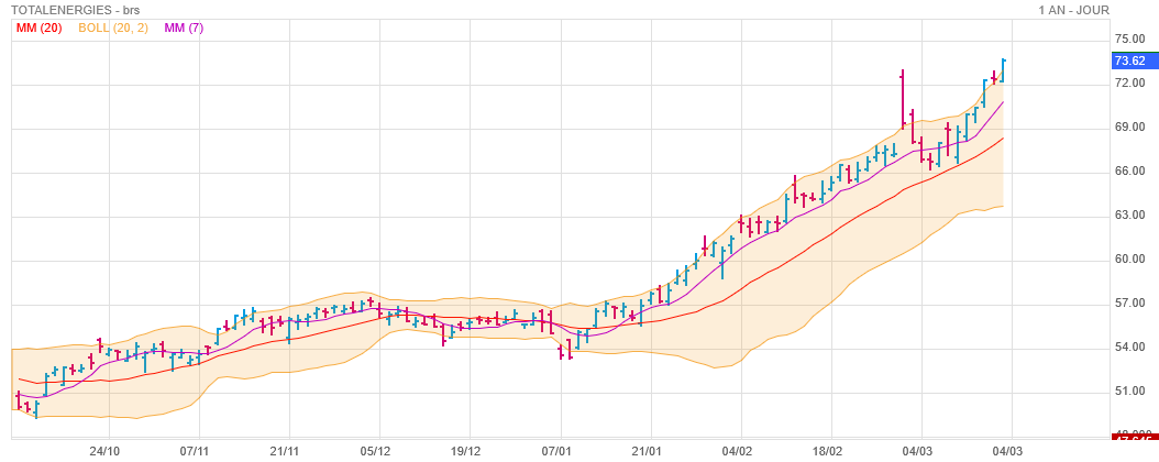 Analyse technique - Boursorama