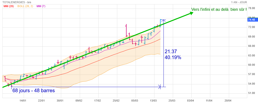 Analyse technique - Boursorama