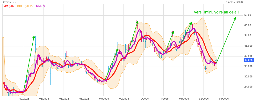 Analyse technique - Boursorama