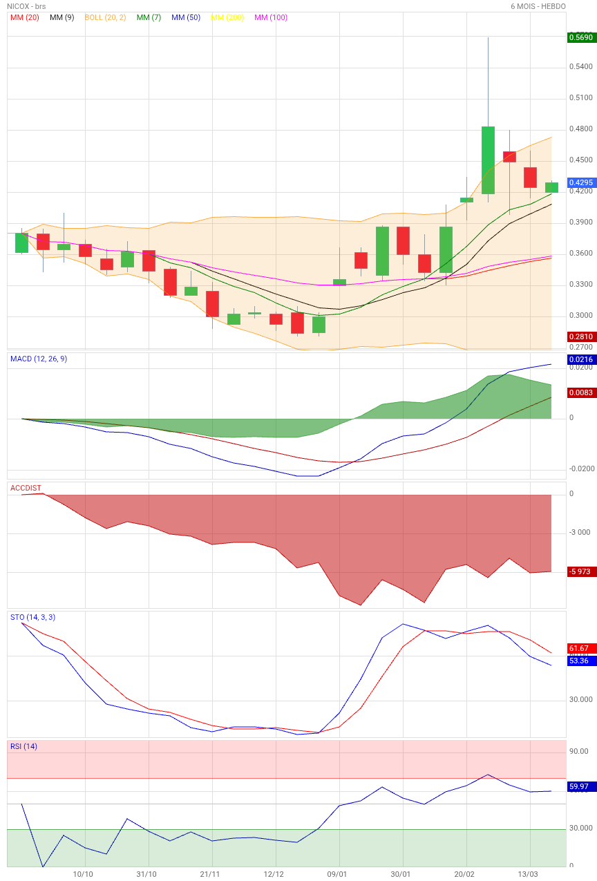 Analyse technique - Boursorama