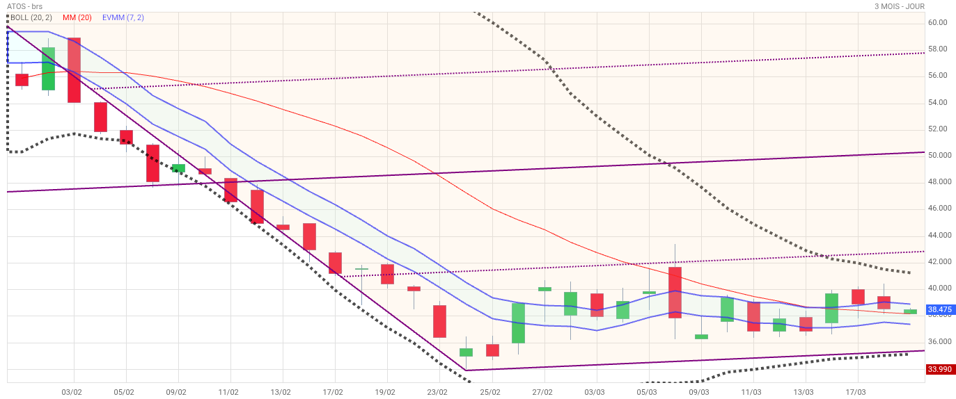 Analyse technique - Boursorama