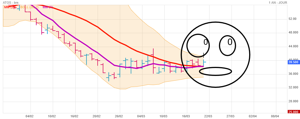 Analyse technique - Boursorama