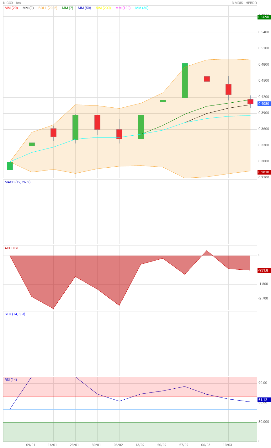 Analyse technique - Boursorama