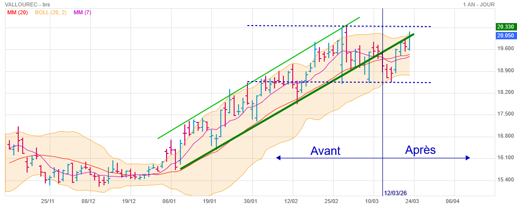 Analyse technique - Boursorama