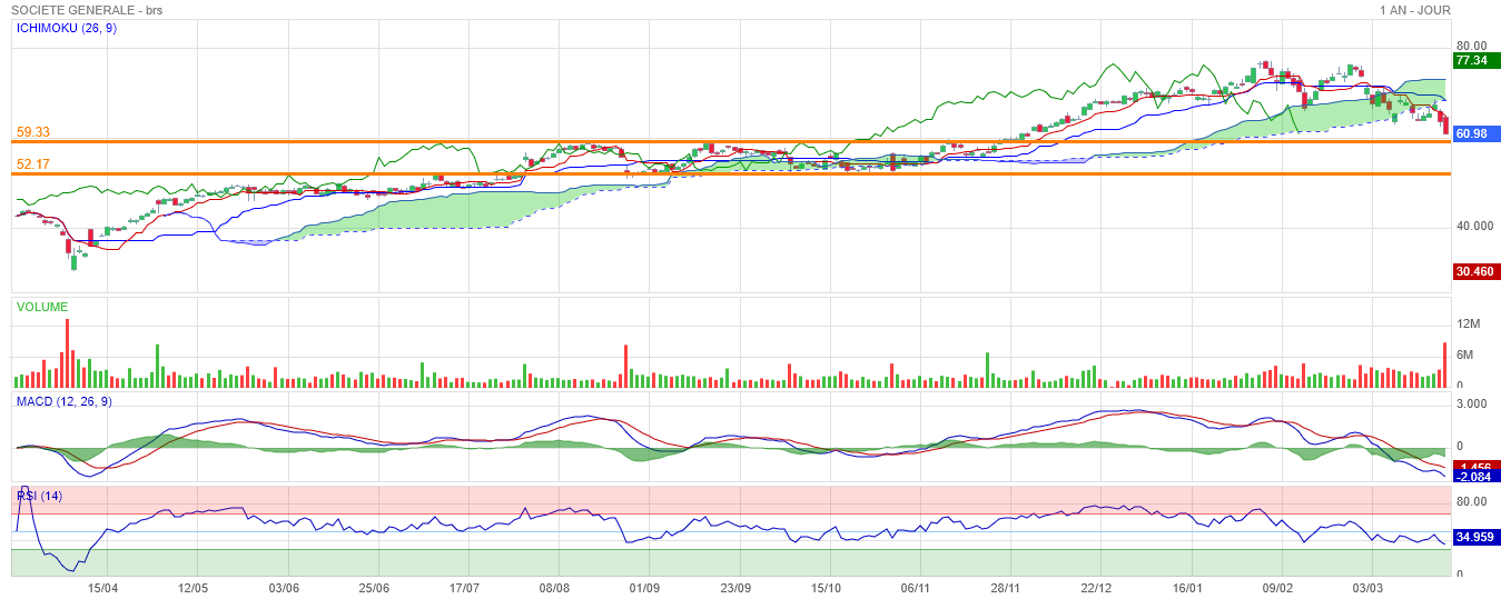 Analyse technique - Boursorama