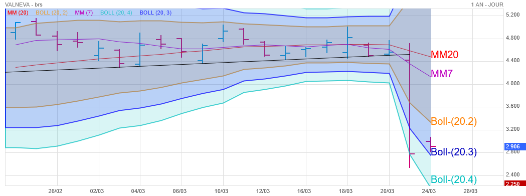 Analyse technique - Boursorama