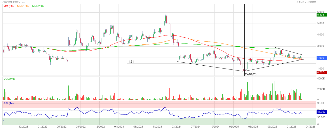 Analyse technique - Boursorama