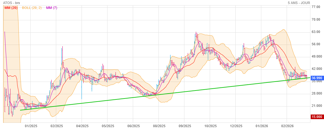 Analyse technique - Boursorama