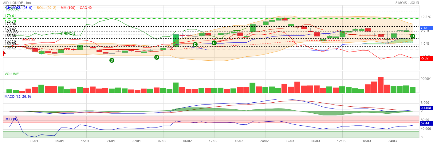 Analyse technique - Boursorama