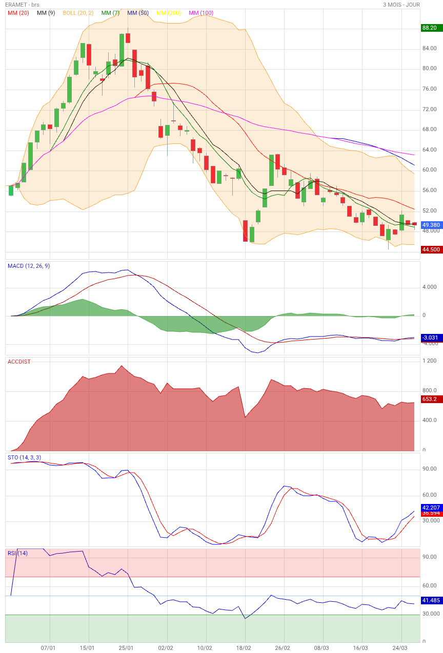 Analyse technique - Boursorama