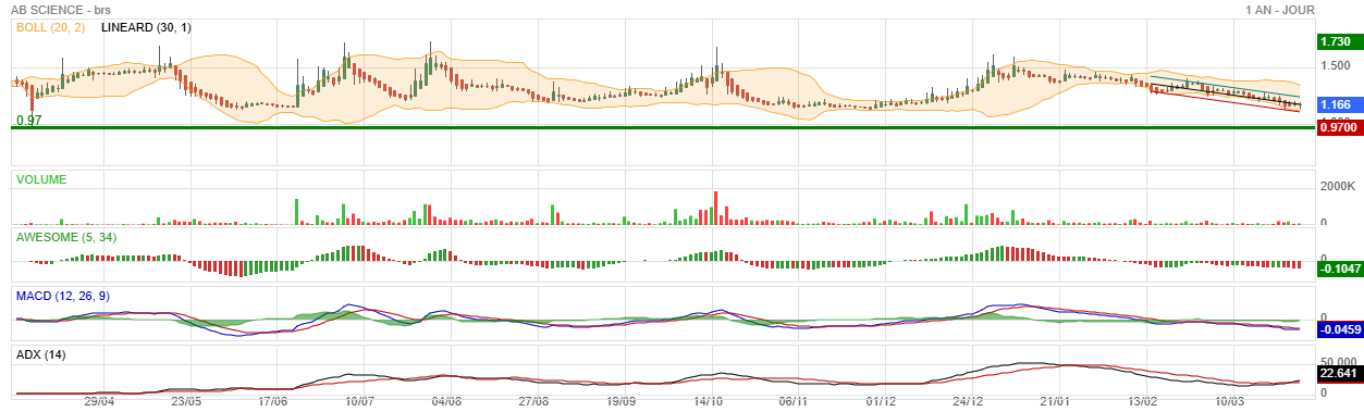 Analyse technique - Boursorama